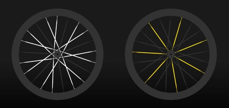 Full-carbon responsiveness on acceleration